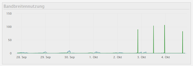 DDoS, Teamspeak 2024