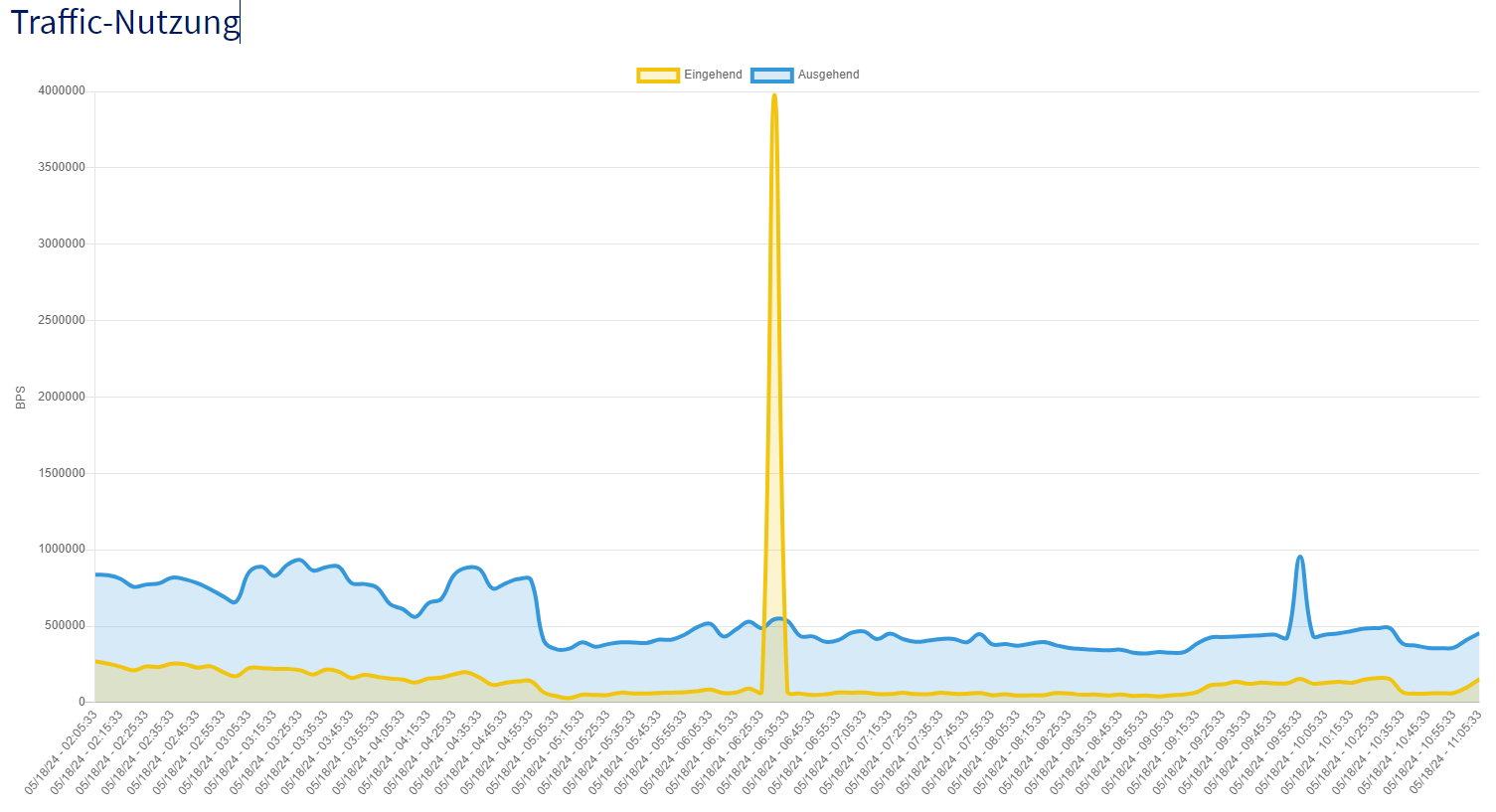 Teamspeak DDoS Attack