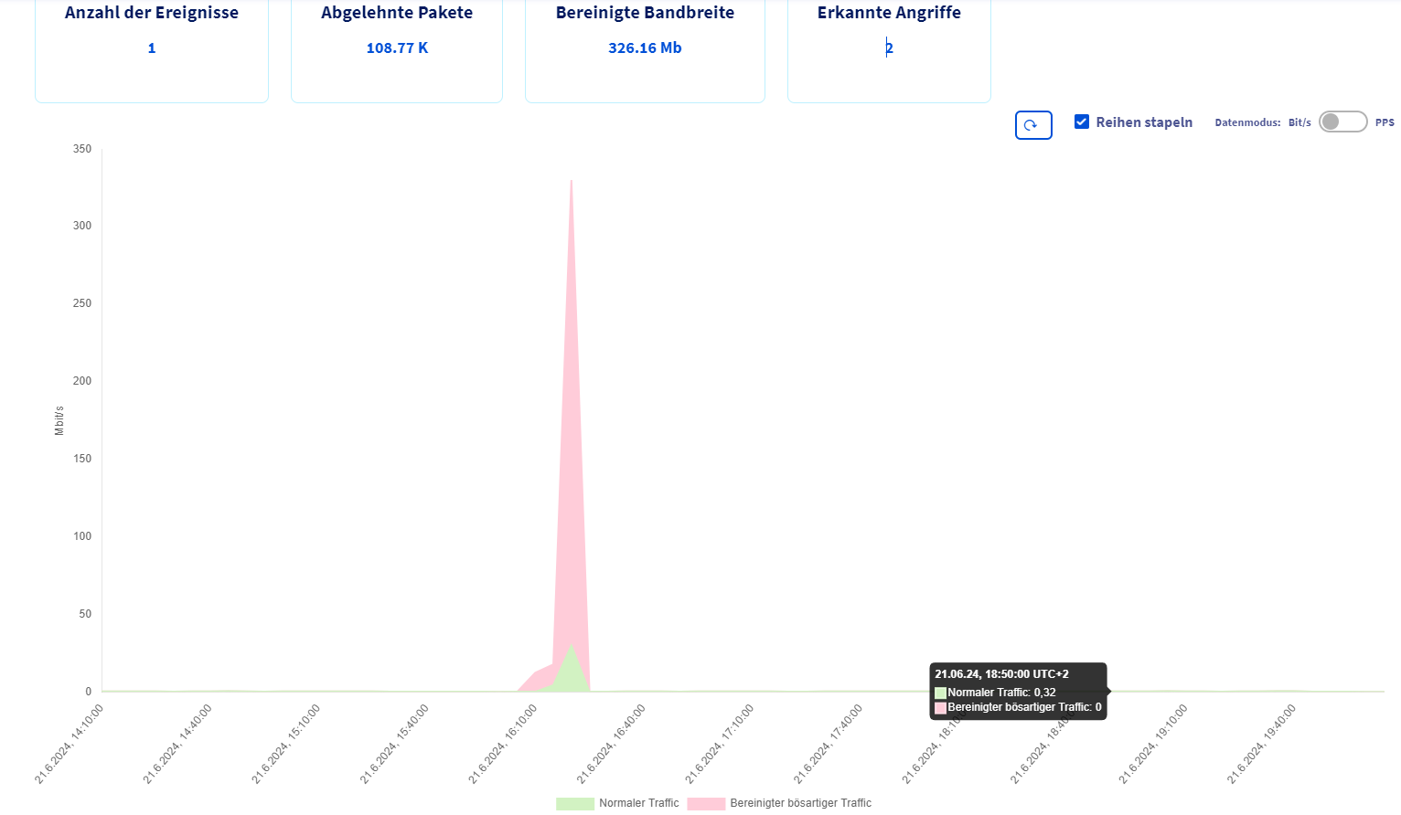 Teamspeak DDoS Attack