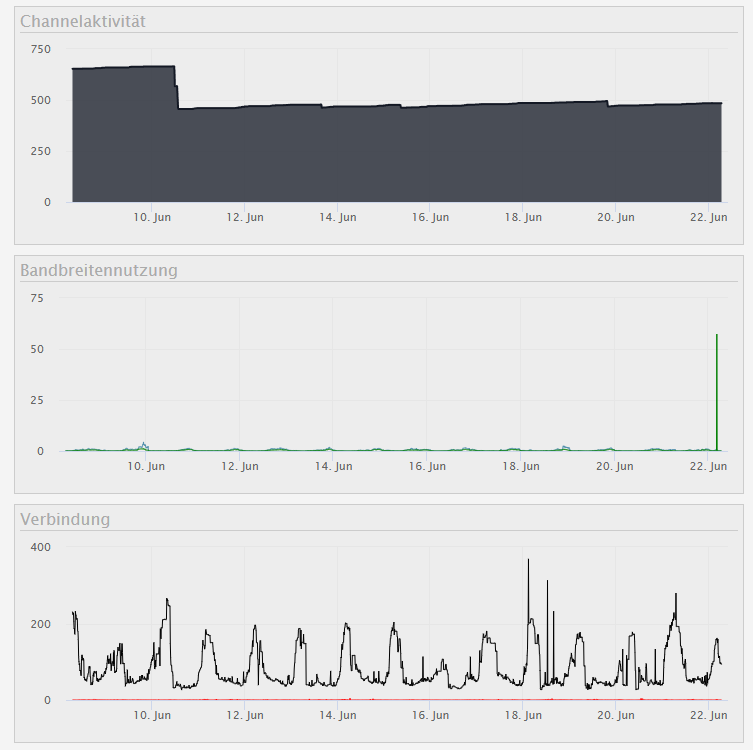 Teamspeak DDoS Attack