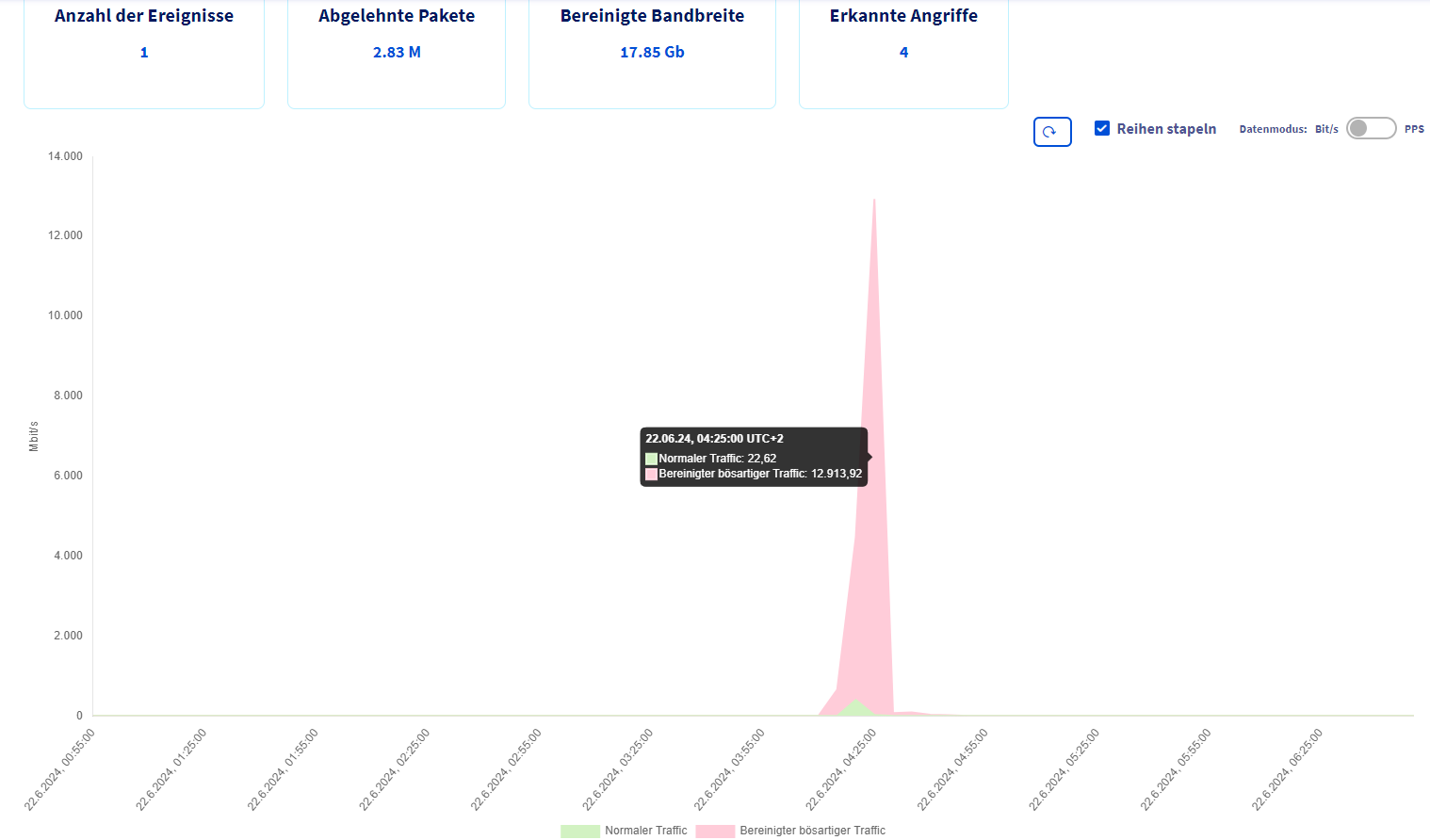 Teamspeak DDoS Attack